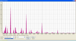 Autocorrélation du signal généré