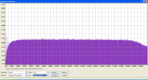 Bruit généré - Spectre linéaire